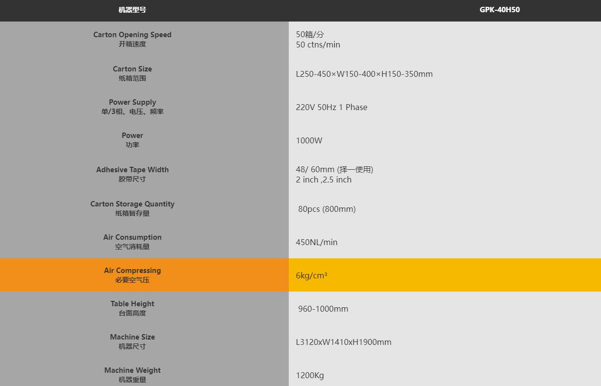 GPK-40E新一代經(jīng)濟(jì)型自動(dòng)開(kāi)箱機(jī)(圖1) GPK-40E新一代經(jīng)濟(jì)型自動(dòng)開(kāi)箱機(jī)(圖1)